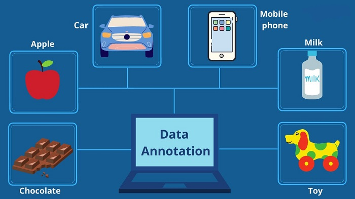 What is Data Annotation